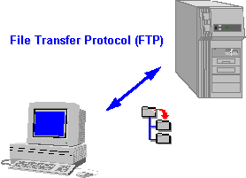 archive mounter ftp file selected for long time